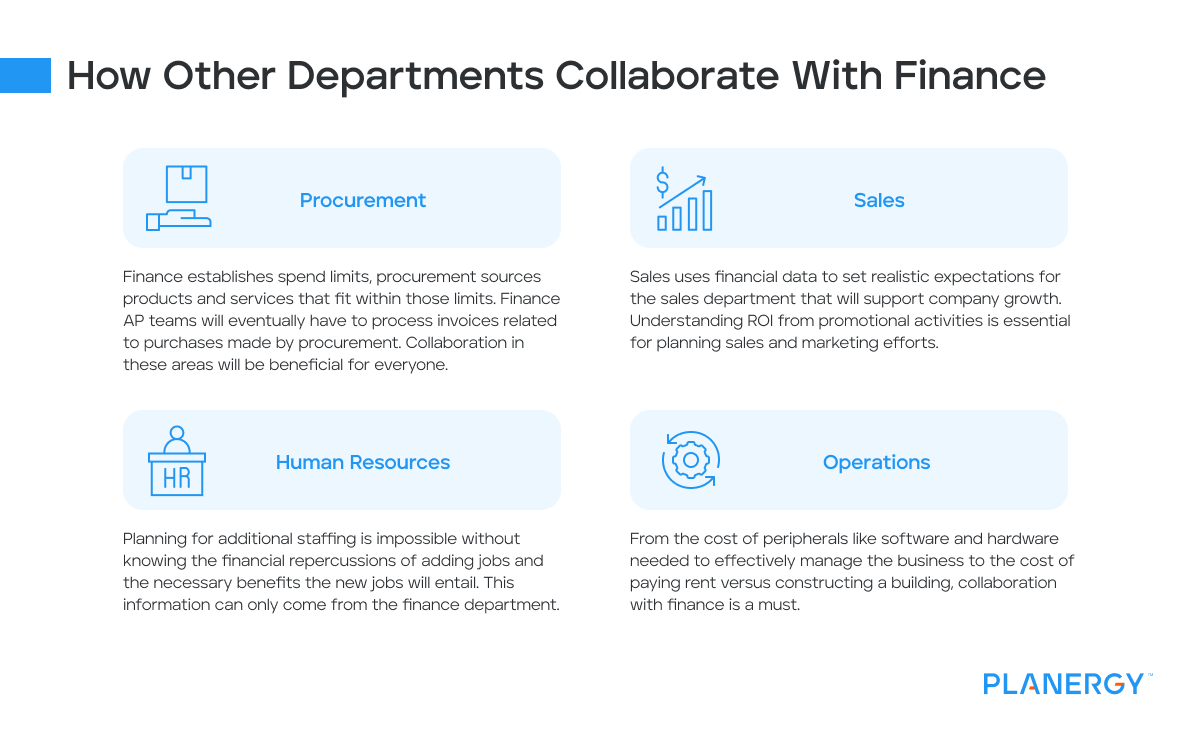 How do collaborations work in finance