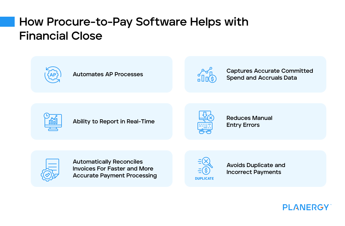 How procure-to-pay software helps with financial close