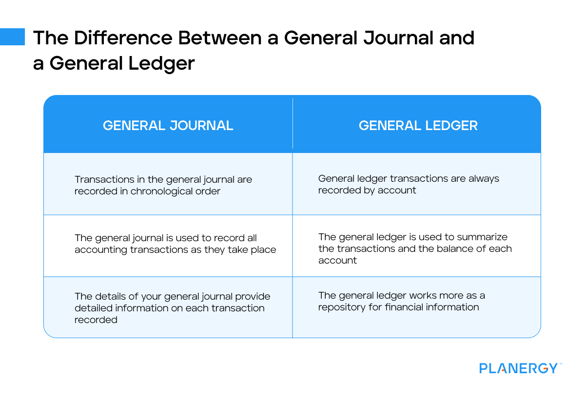 What is the difference between cash and accrual accounting