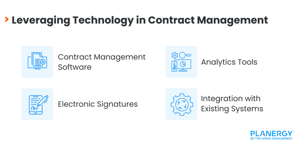 Leveraging Technology in Contract Management