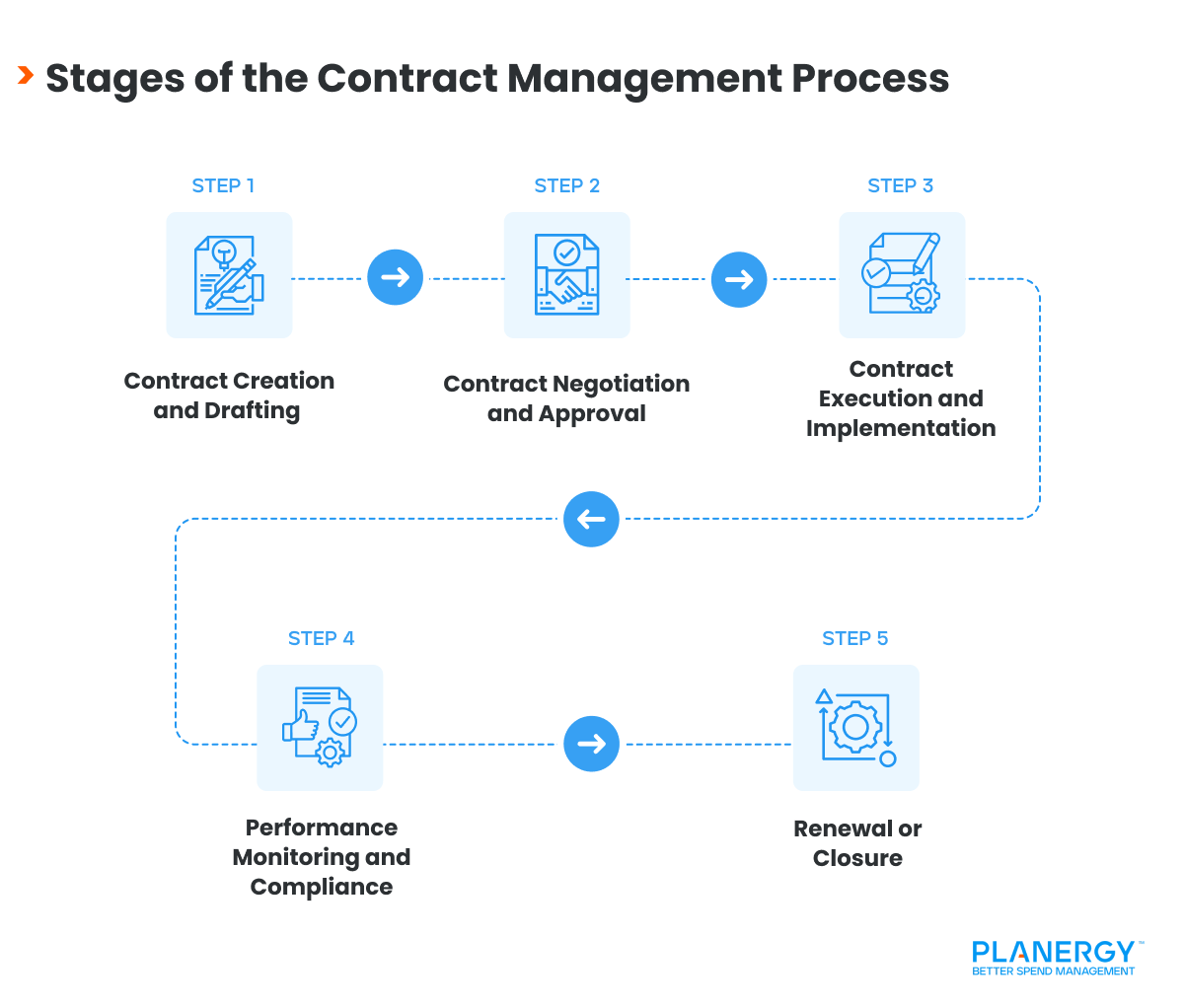 Contract Management What It Is and Essential Tip