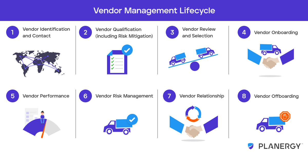 Vendor Management Lifecycle Diagram