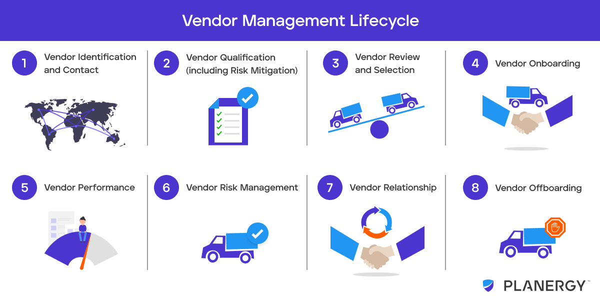 Vendor Management Process Map