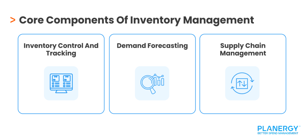 Core Components Of Inventory Management