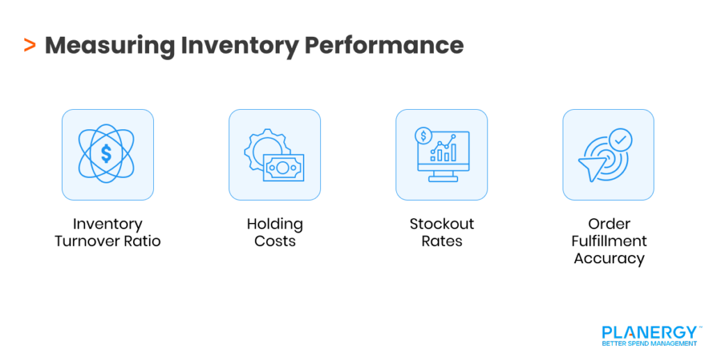 Measuring Inventory Performance