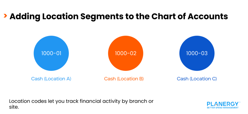 Adding Location Segments to the Chart of Accounts 