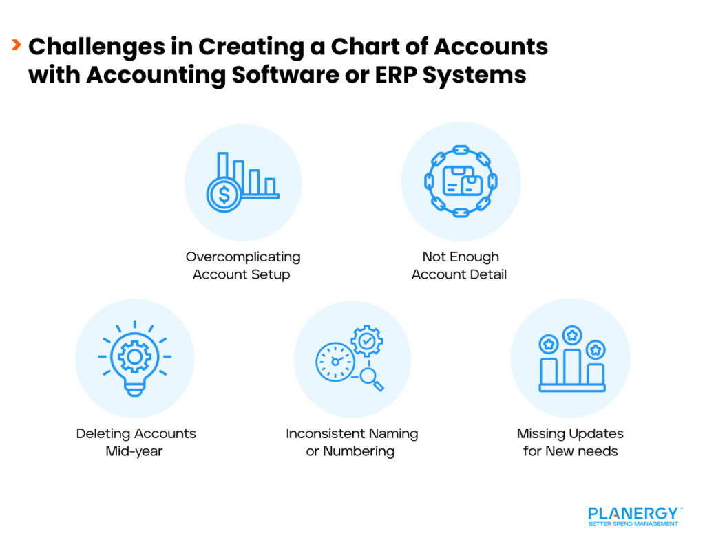 Challenges in Creating a Chart of Accounts with Accounting Software or ERP Systems
