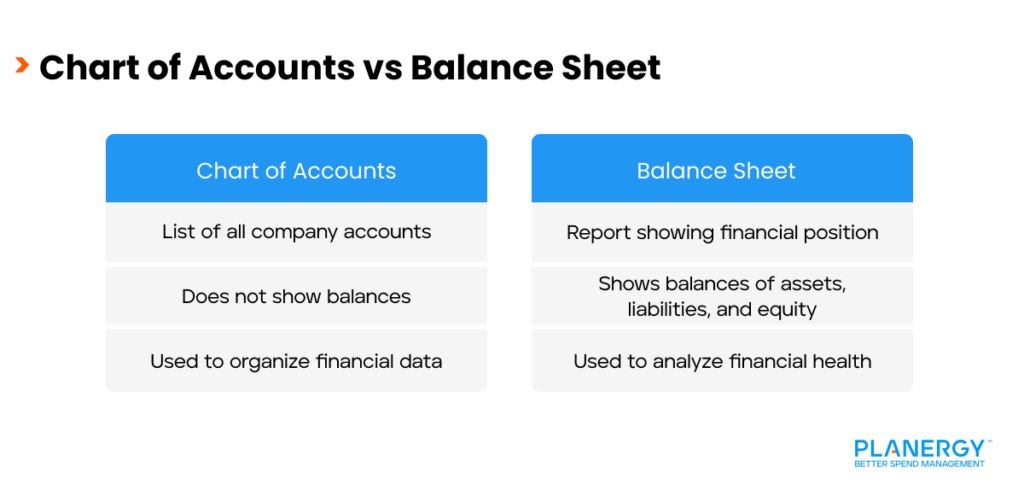 Chart of Accounts vs Balance Sheet