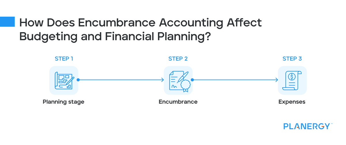 How Does Encumbrance Accounting Affect Budgeting and Financial Planning_