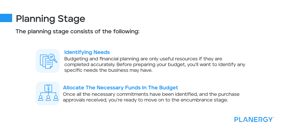 Planning stage