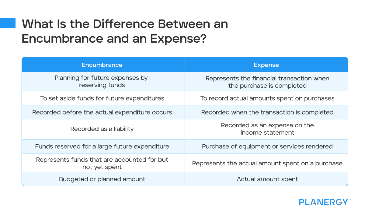 What Is the Difference Between an Encumbrance and an Expense_