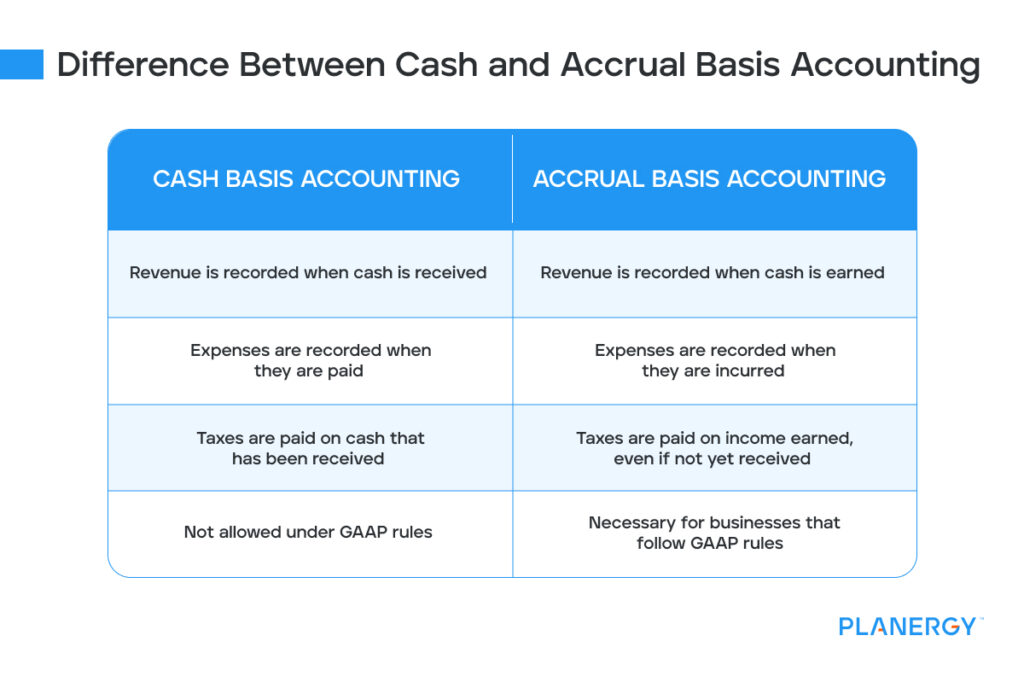 Accounting Reconciliation: What It Is, How to Do It, and Best Practices ...