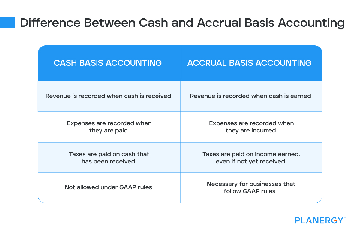 difference between cash and accrual basis accounting