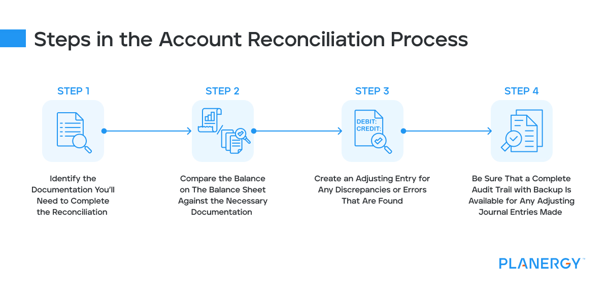 steps in account reconciliation