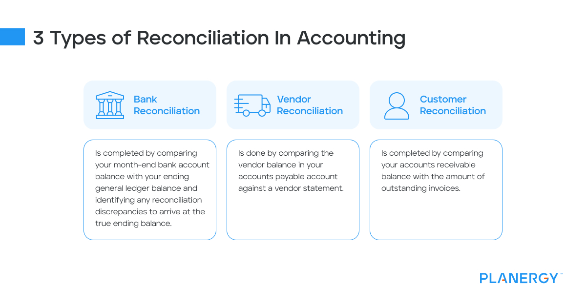 types of reconciliation in accounting