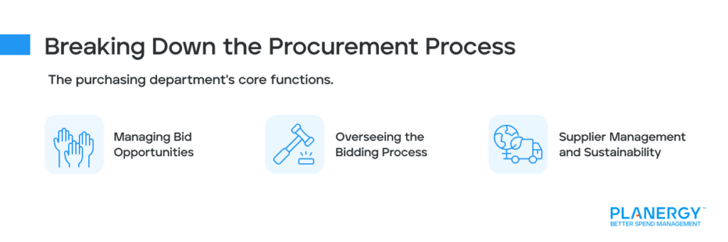 Breaking Down the Procurement Process  