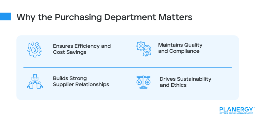 Breaking Down the Procurement Process
