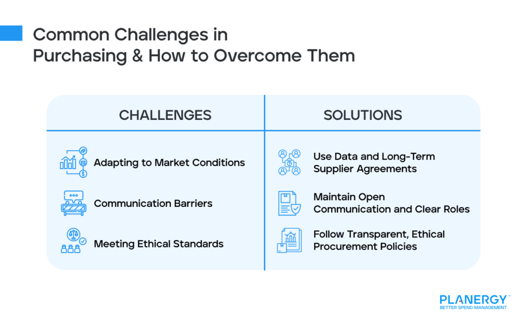 Challenges and Solutions in Purchasing