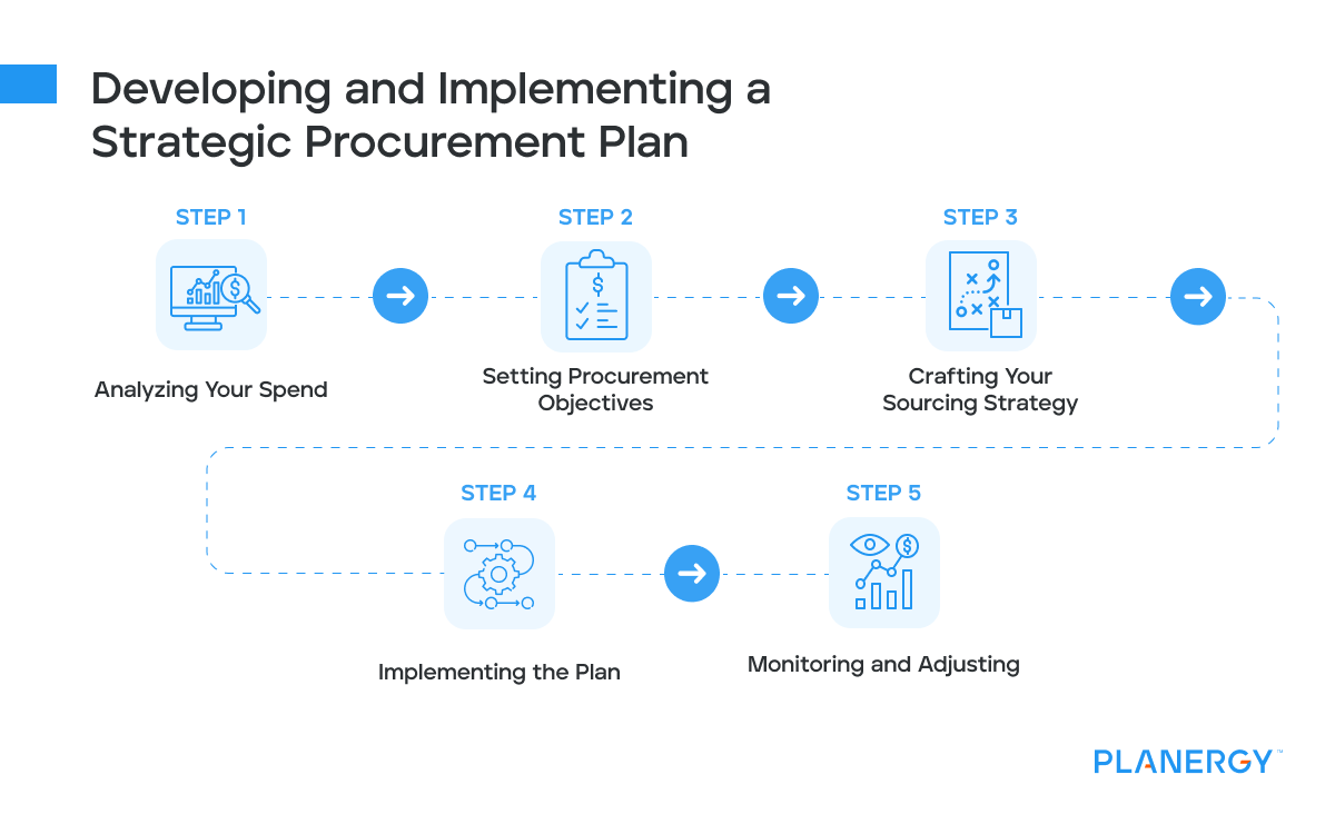 Developing and Implementing a Strategic Procurement Plan