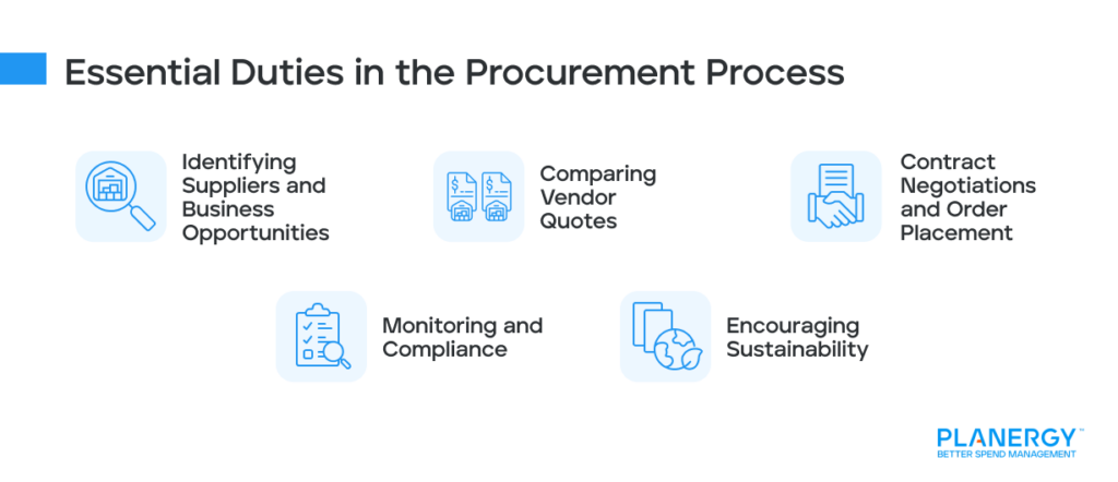 Essential Duties in the Procurement Process