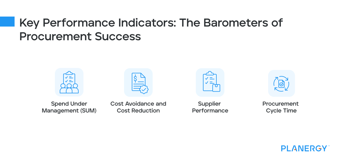 Key Performance Indicators_ The Barometers of Procurement Success