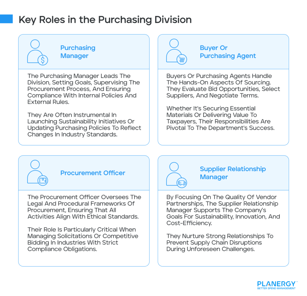 Key Roles in the Purchasing Division