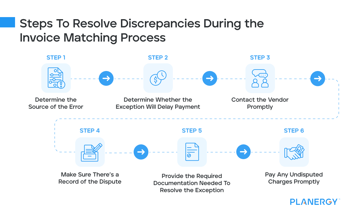 Steps To Resolve Discrepancies During the Invoice Matching Process