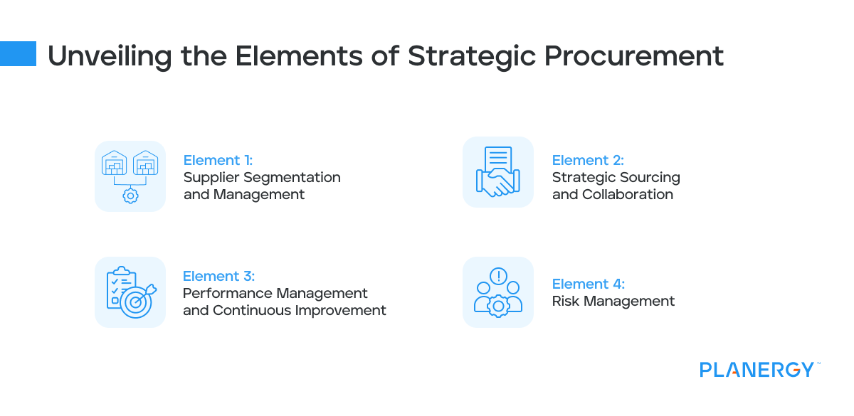 Unveiling the Elements of Strategic Procurement