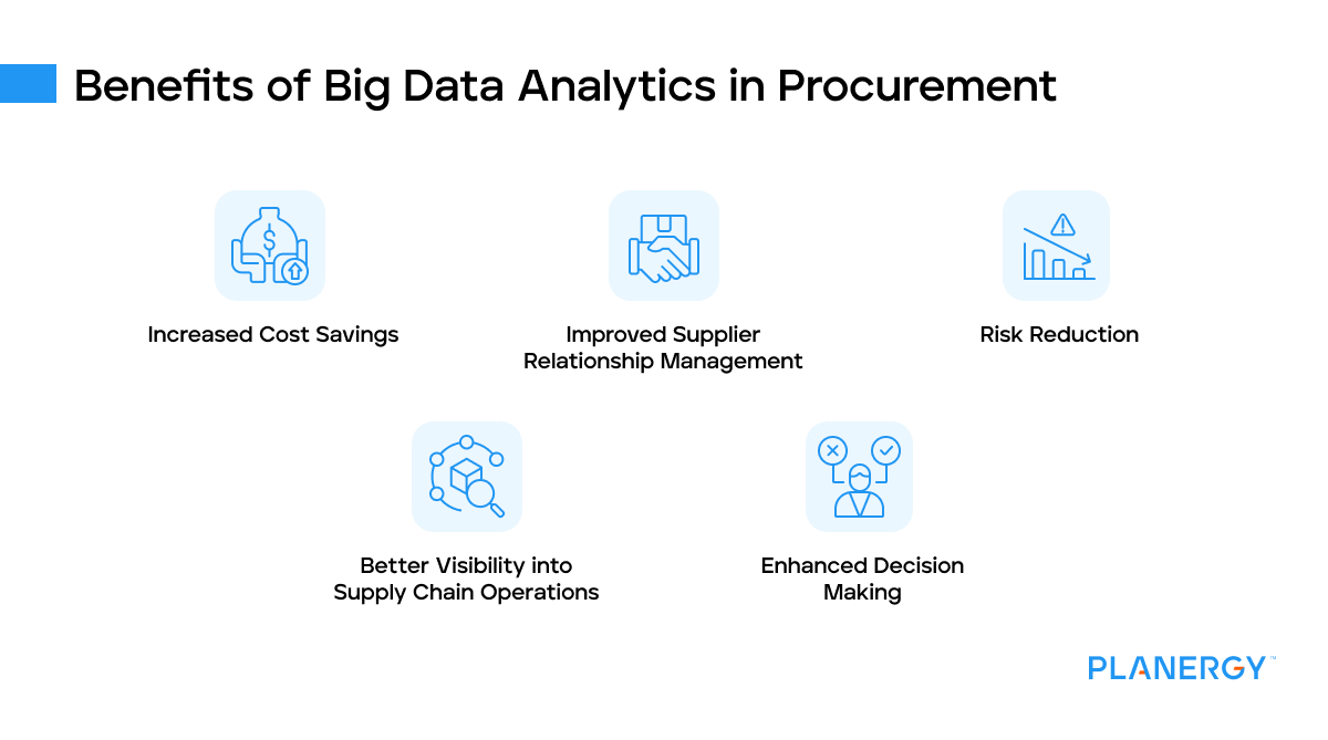 Big Data Analytics in Procurement | Planergy Software