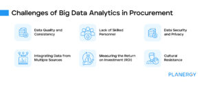 Big Data Analytics in Procurement | Planergy Software
