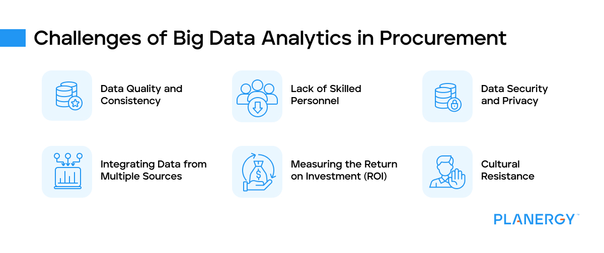 Big Data Analytics In Procurement 