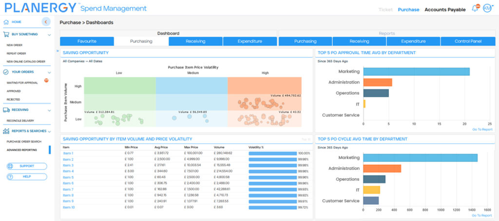 Big Data Analytics in Procurement | Planergy Software