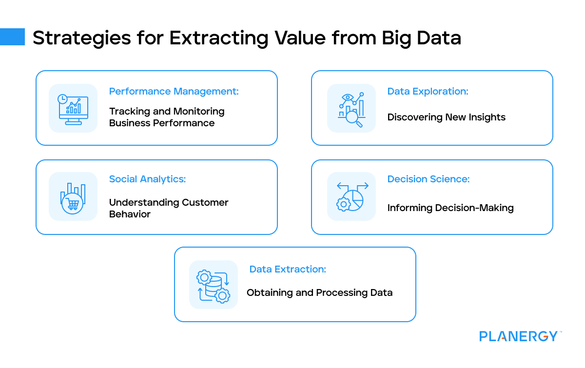 Strategies for extracting value from big data