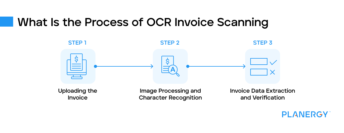 What is the process of OCR invoice scanning