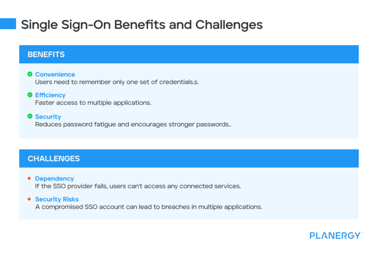 OAuth vs SAML vs OpenID: What Is and Differences Between Them ...