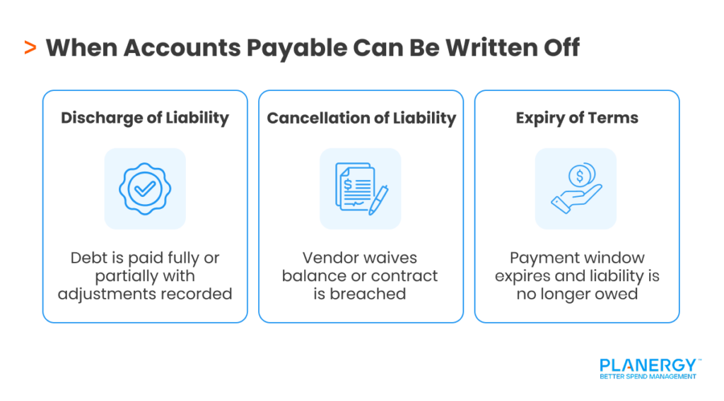When Accounts Payable Can Be Written Off