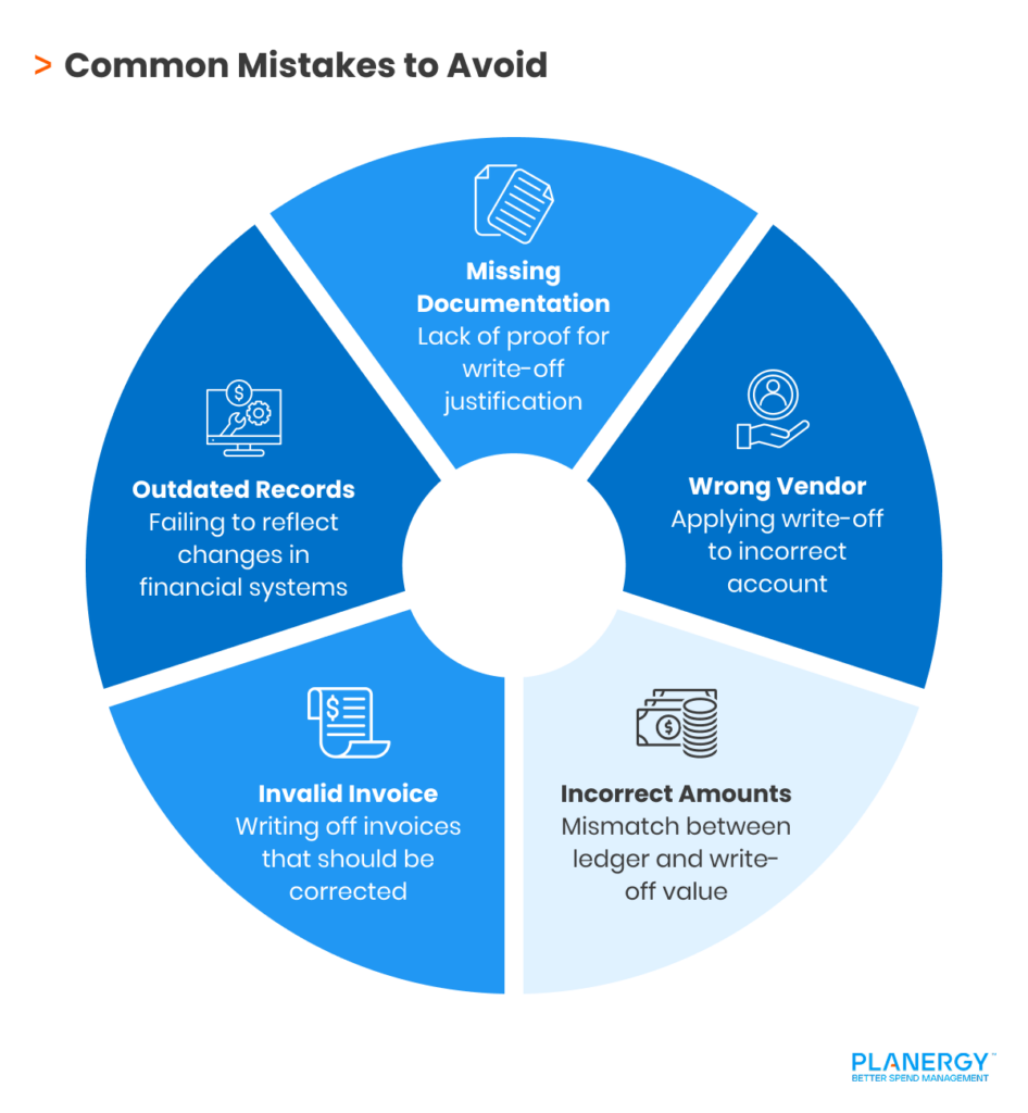 Common Mistakes to Avoid