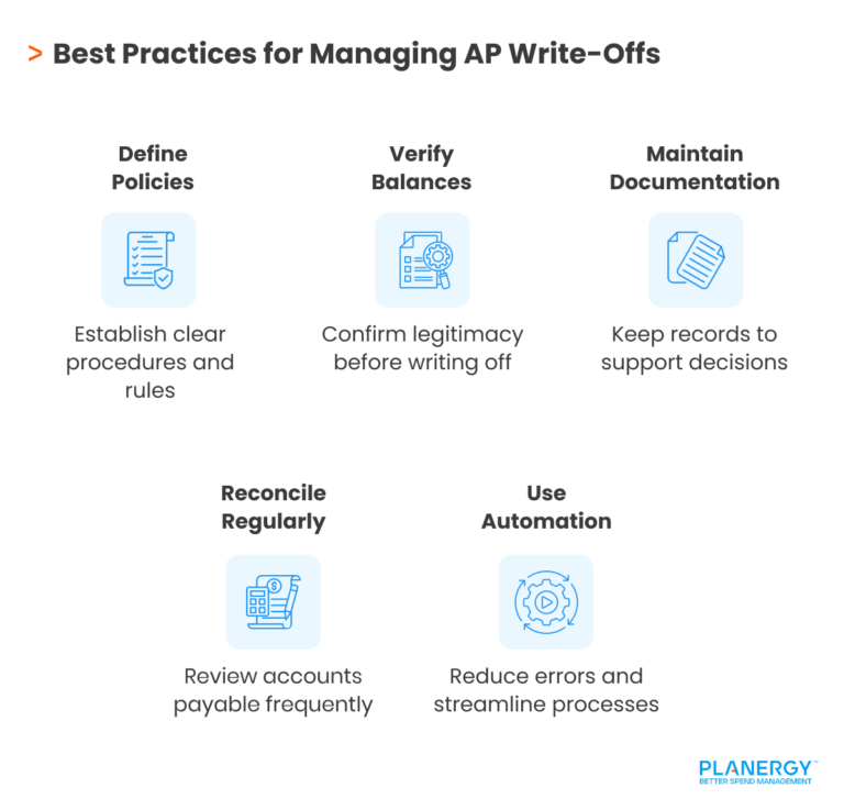 Write Off Ppl Accounts Payable Write Off: When & How to Do It Correctly