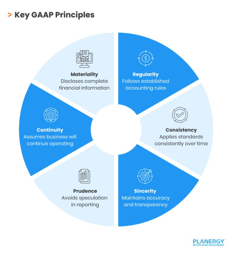 Accounts Payable GAAP: Rules, Principles & Compliance Guide