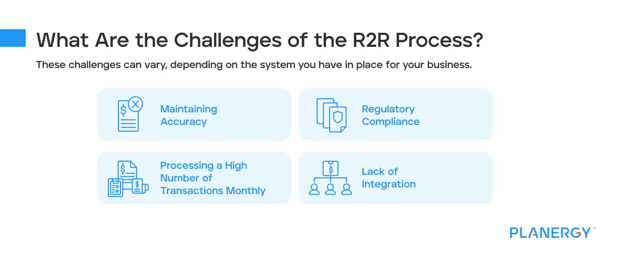 What Are the Challenges of the R2R Process_
