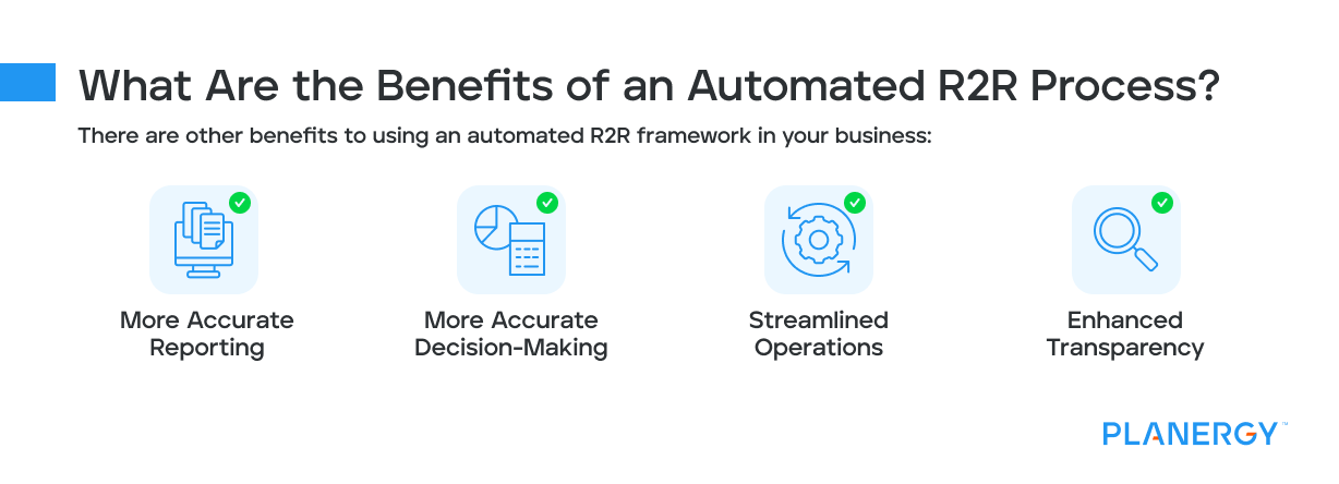 What are the benefits of an automated R2R process_