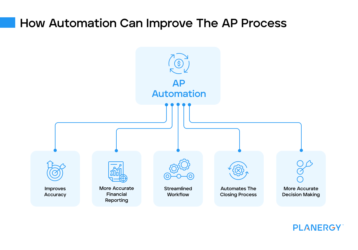 how automation can improve the AP process