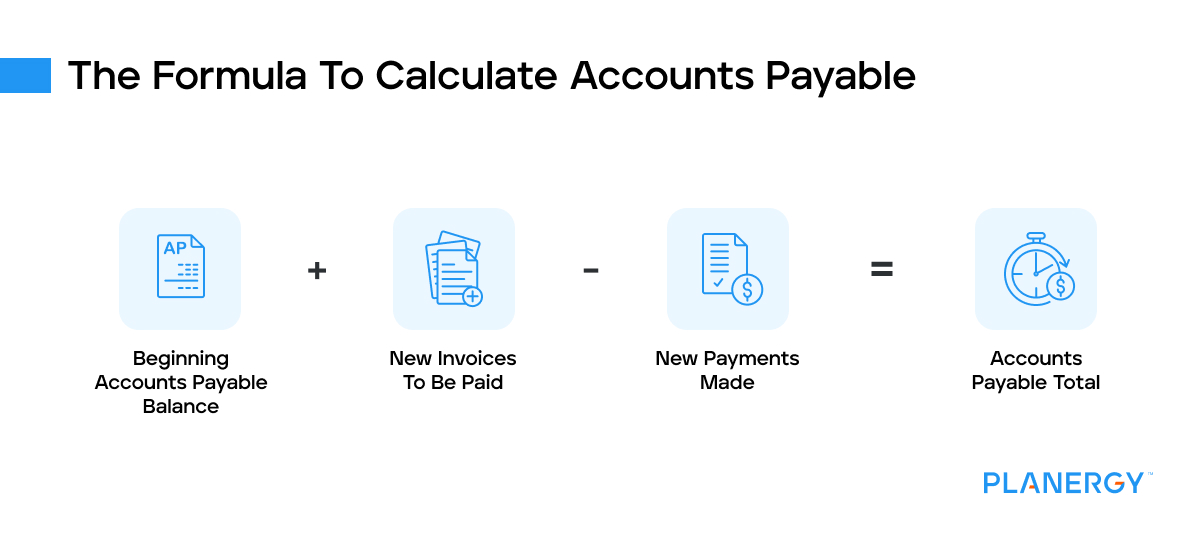 Formula to calculate accounts payable