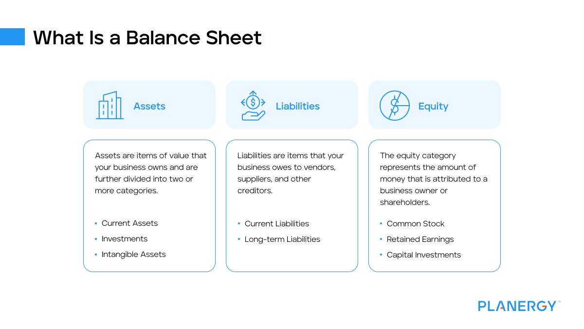 What is a balance sheet