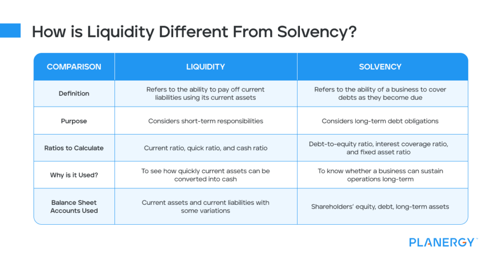 Business Liquidity: What It Is & How to Improve | PLANERGY Software