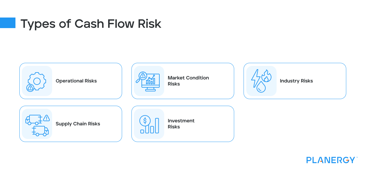 Types of cash flow risk