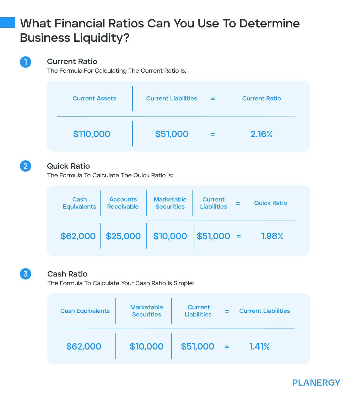 What financial ratios can you use to determine business liquidity_