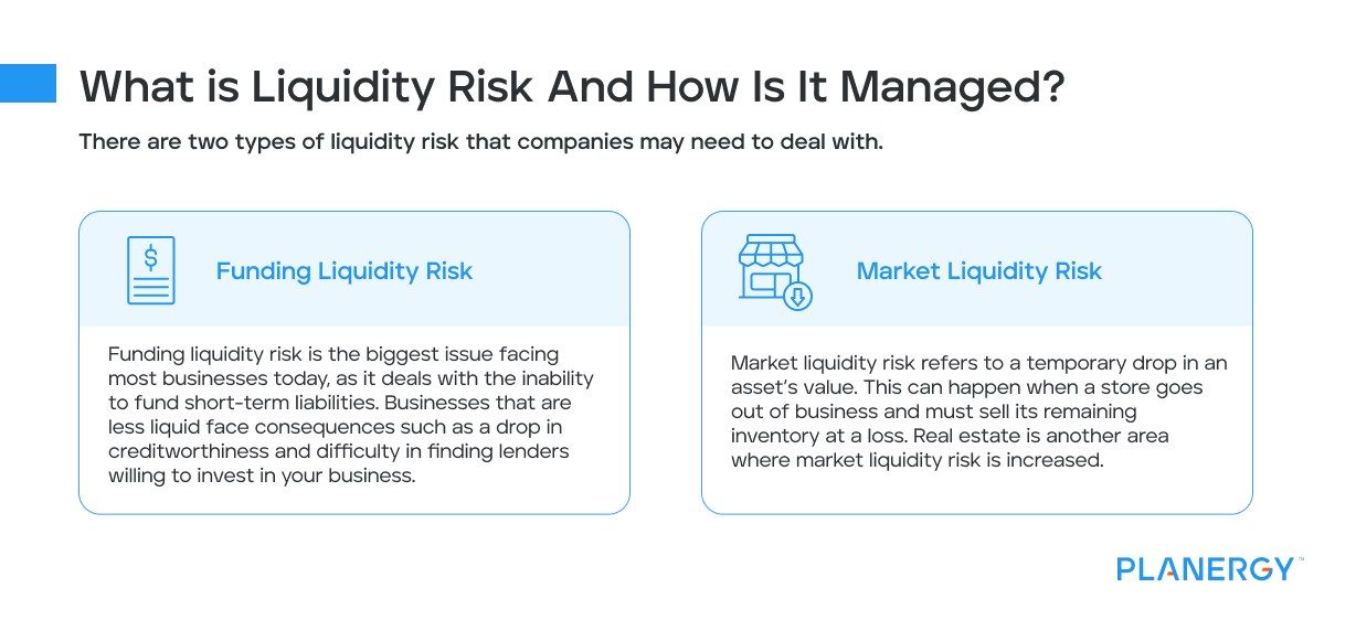 What is liquidity risk and how is it managed_