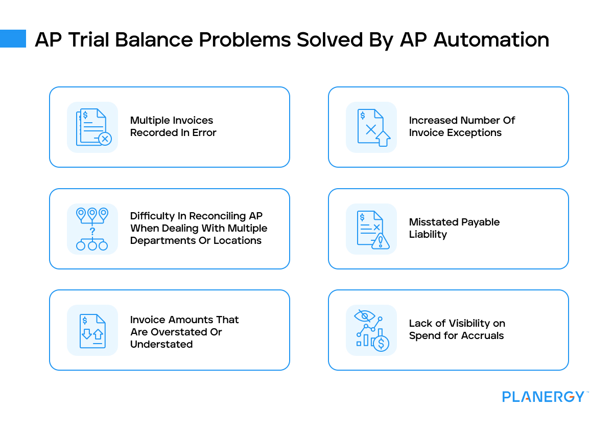 AP trial balance problems solved by AP automation