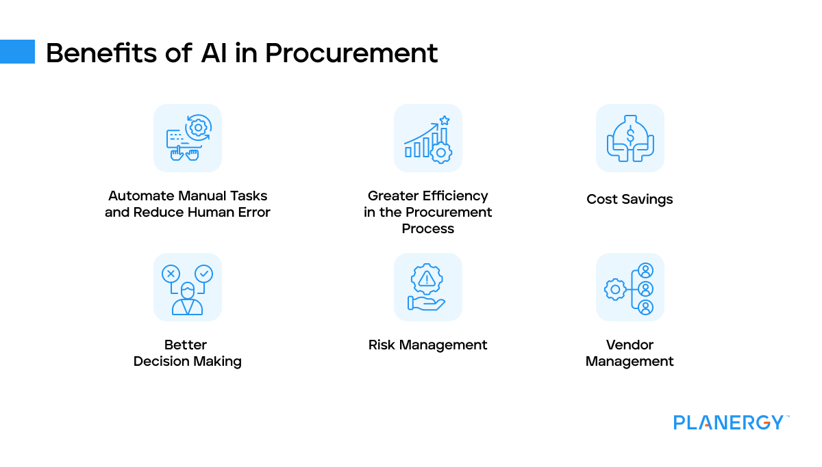 Benefits of AI in procurement